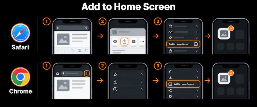 Anleitung zum Hinzufügen von N1Bet zum Home-Bildschirm über Safari oder Chrome auf dem Smartphone.